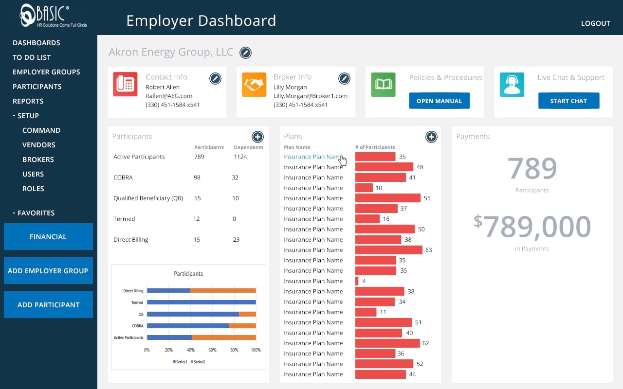 BASIC GateKeeper Employer Dashboard showing participant data, plans, and payment metrics